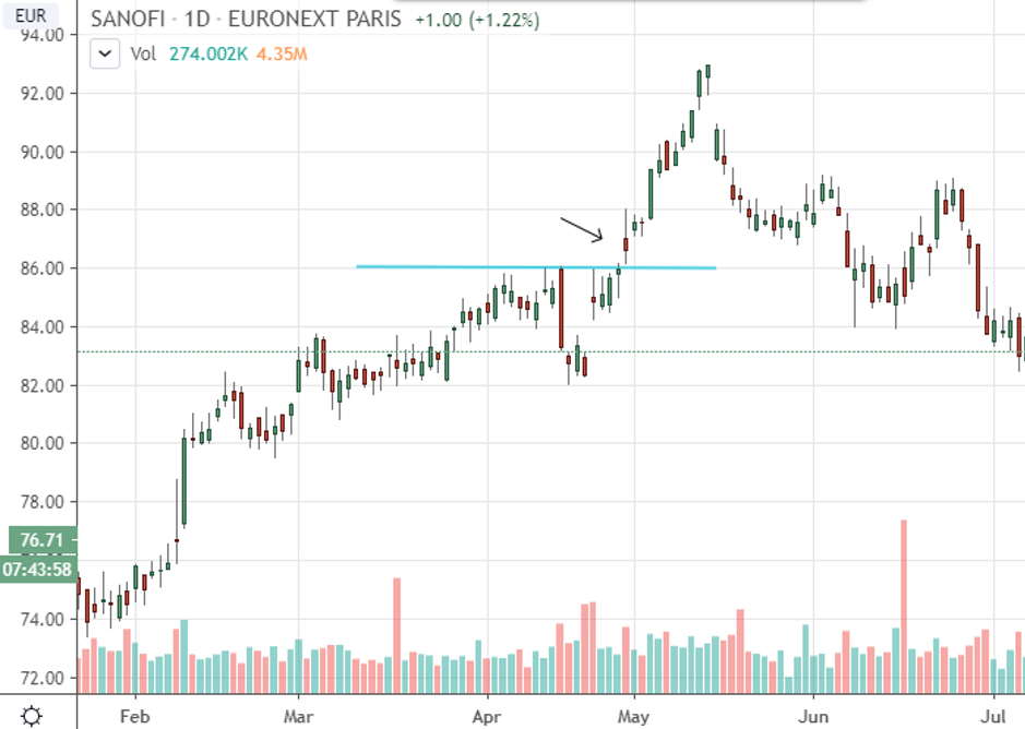 sanofi breakout