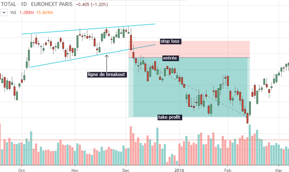 total breakout