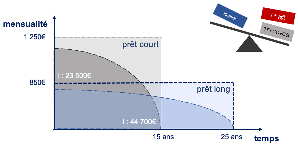 optimisation fiscale credit