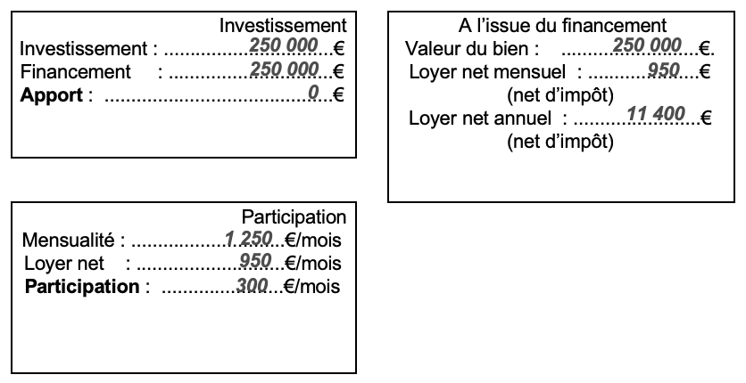 plan type lmnp