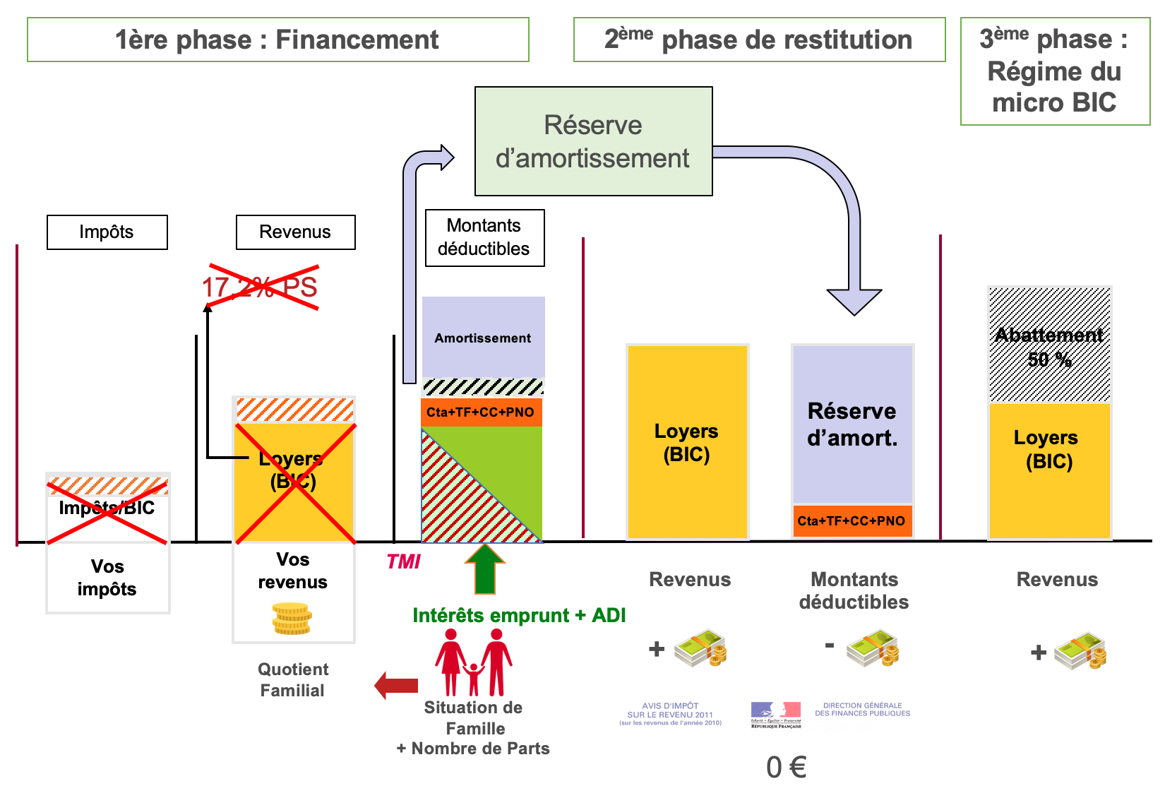 Amortissement LMNP Simulation Et Calculs amortissement-lmnp-simulation-et-calculs