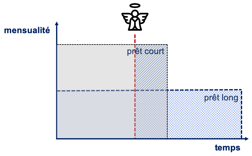 securite capital credit