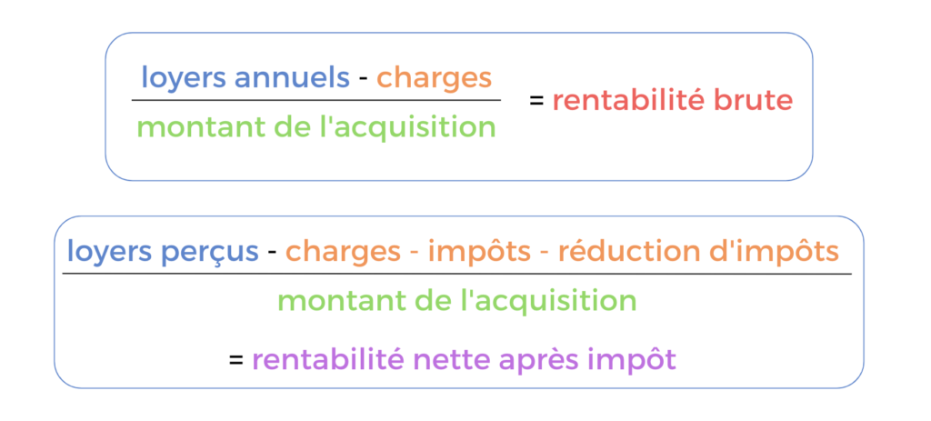 calcul rentabilité