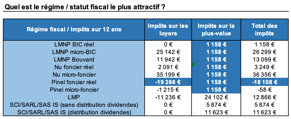 Comparaison-meilleur-régime-fiscal-simulateur