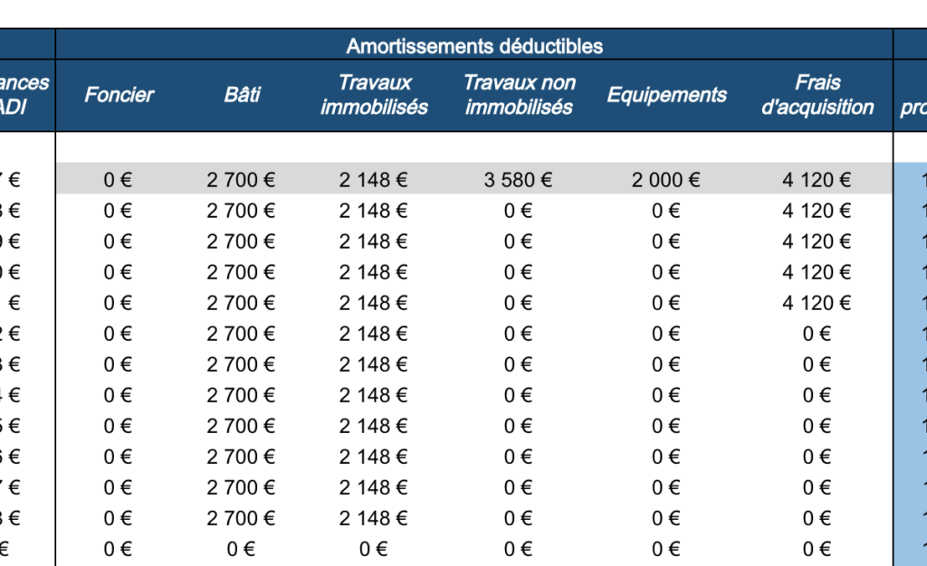 Tableau-amortissement-lmnp-excel