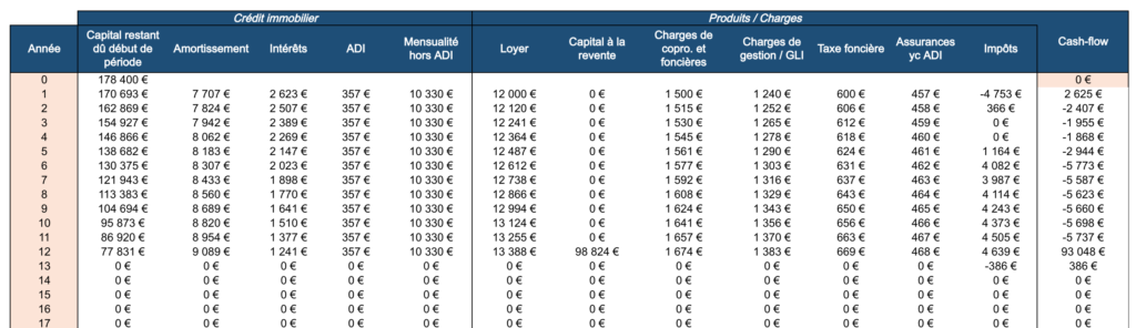 Tableau-calcul-revenus-fonciers